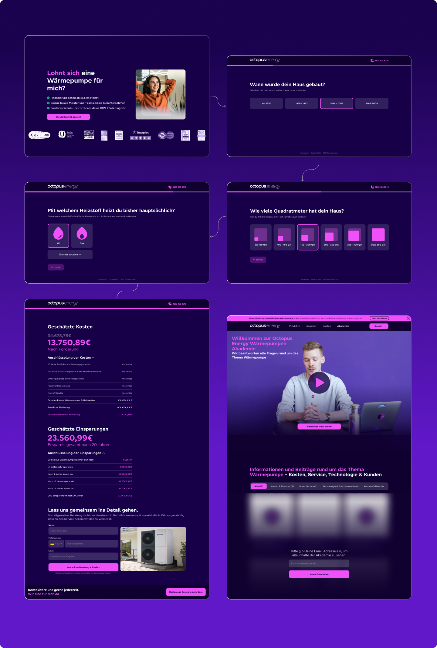 Screens of the conversion funnel to get people to the final quotation and examples from the academie content