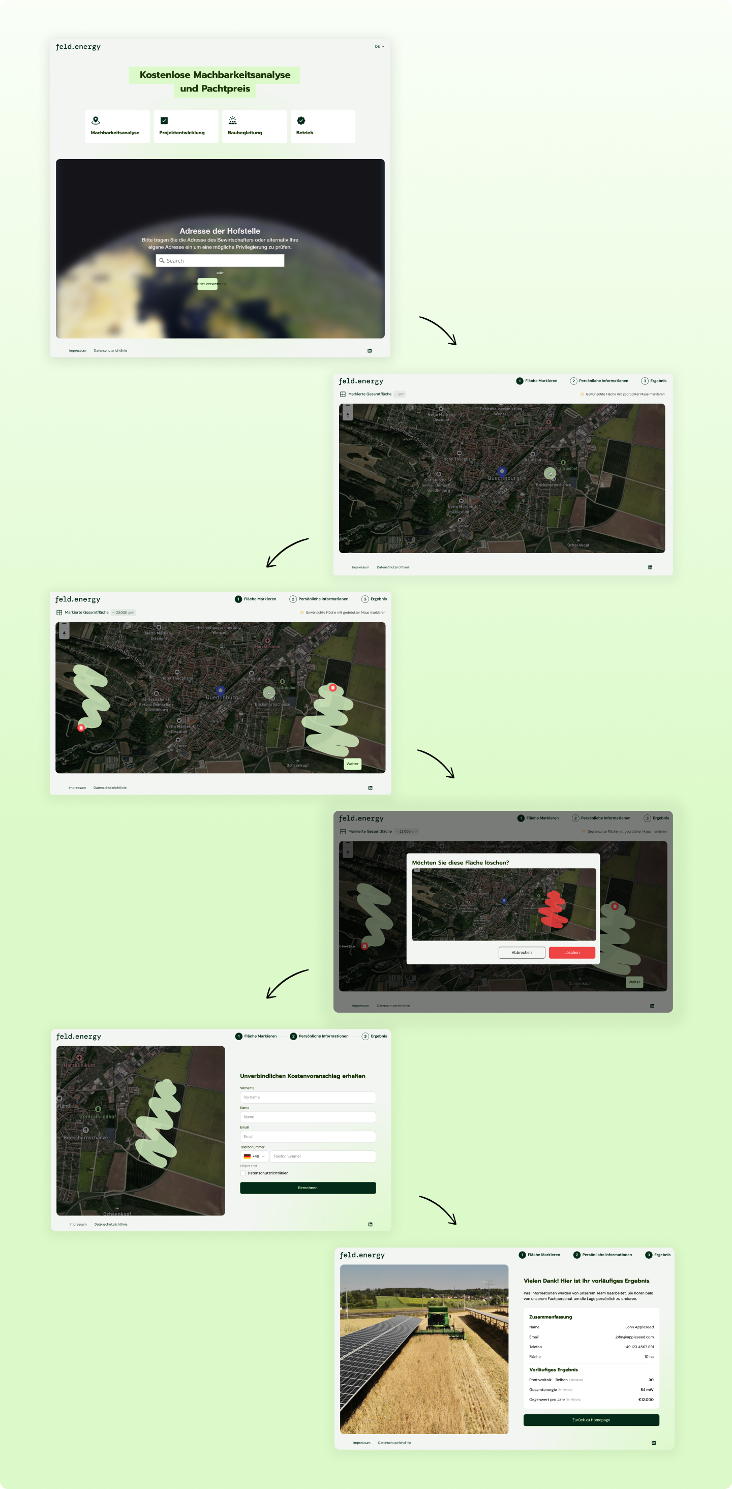 Lead funnel of solar park implementation feasibility analysis and cost earning
