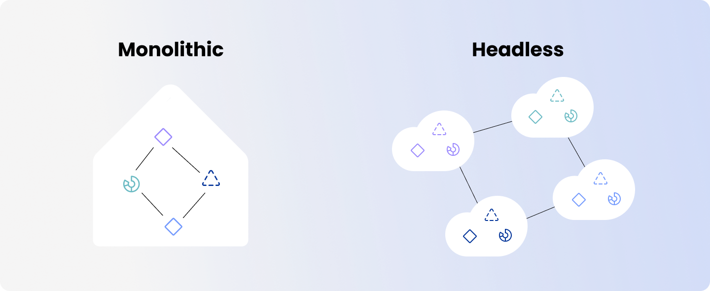 Monolithic Approach vs Headless Approach