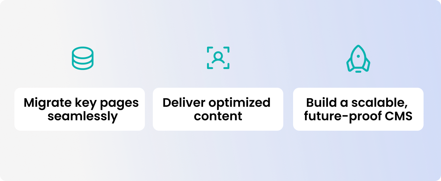 Migrate key pages seamlessly / Deliver optimized content / Build a scalable future-proof CMS