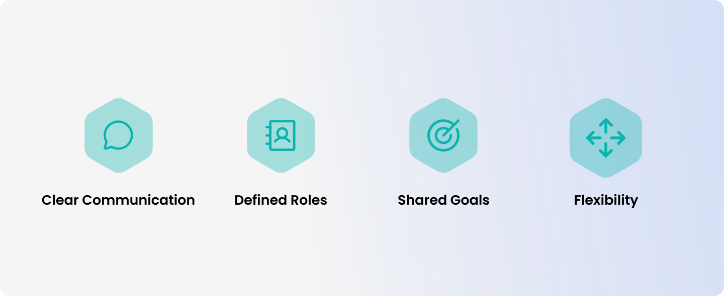 Clear Communication, Defined Roles, Shared Goals, Flexibility