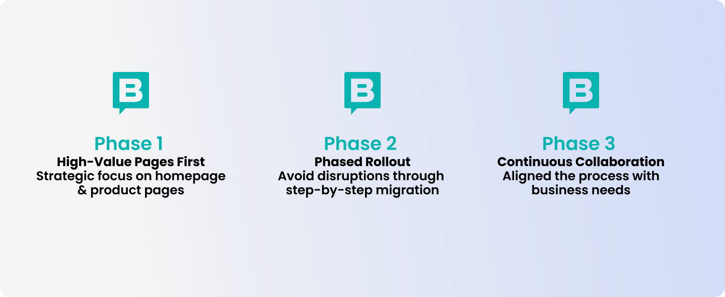 Phase 1: High-Valued Pages First, Phase 2: Phased Rollout, Phase 3: Continuous Collaboration