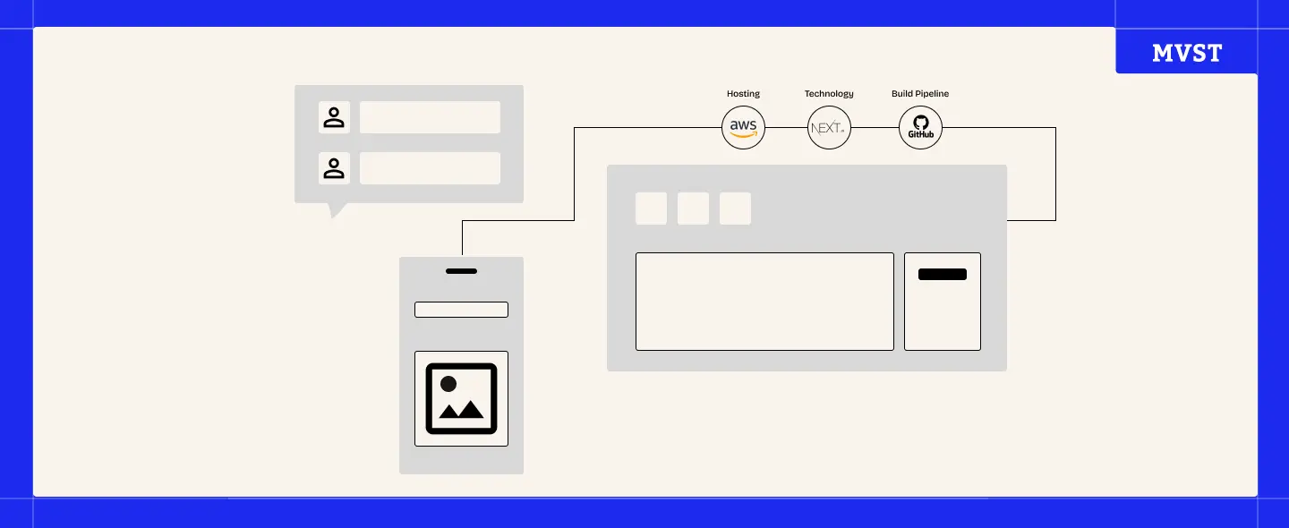 Systems architecture using headless CMS