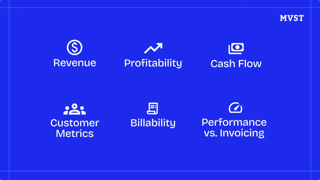 Revenue - Profitability - Cash Flow - Customer Metrics - Billability - Performance vs Invoicing