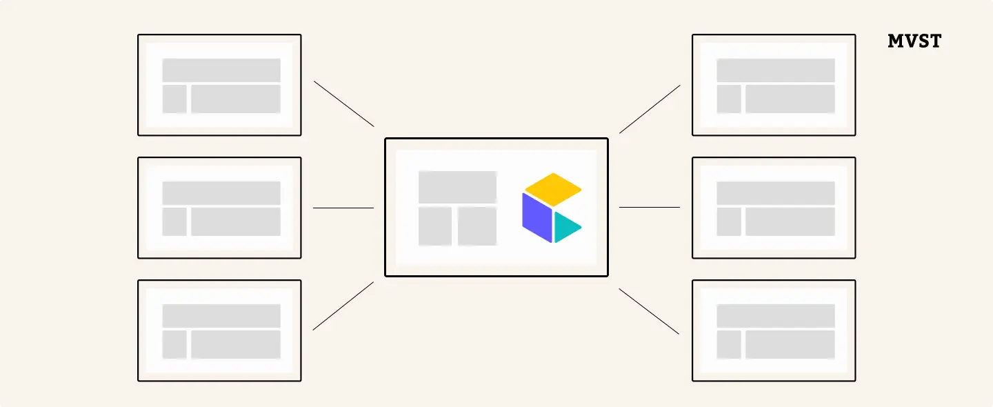 Visual showing commercetools ability to integrate easily as it is API-first