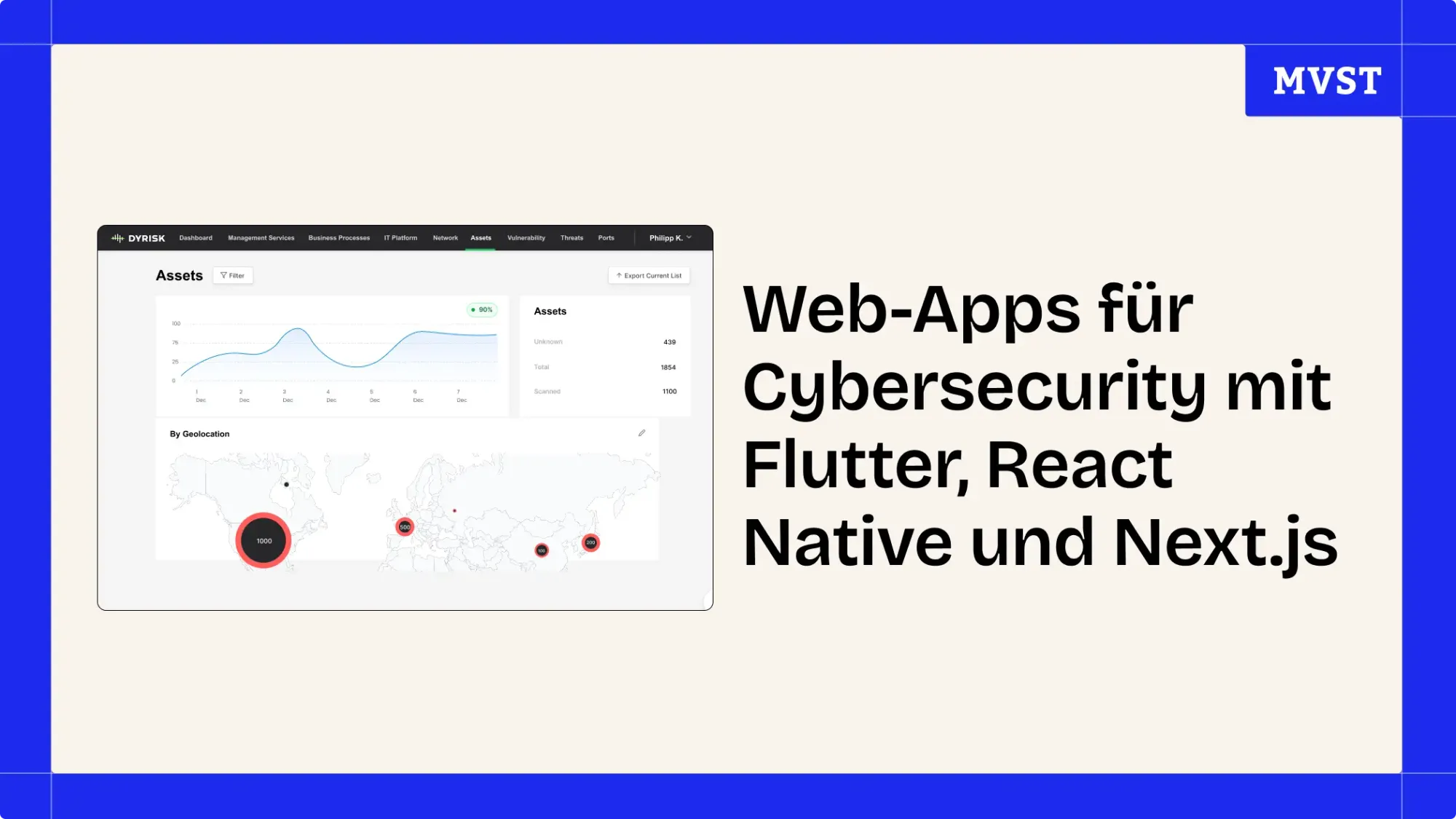 Header für Web-Apps für Cybersecurity mit Flutter, React Native, und Next.js 