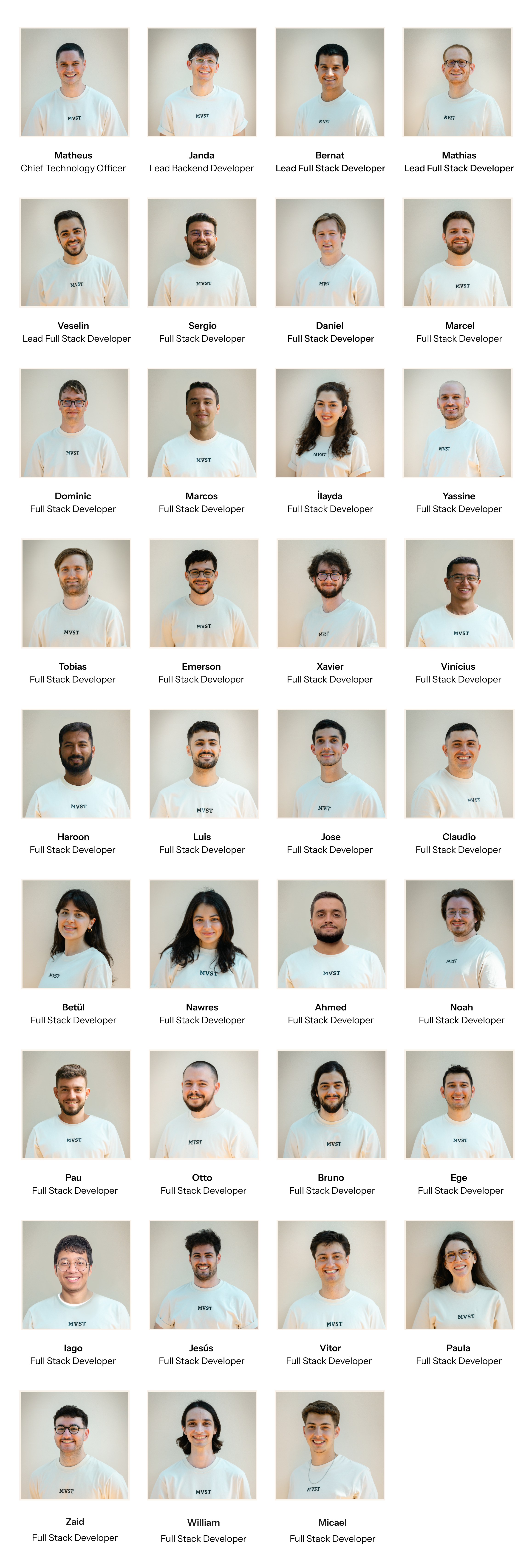 Photos, Names, and Roles of the Developers Team at MVST