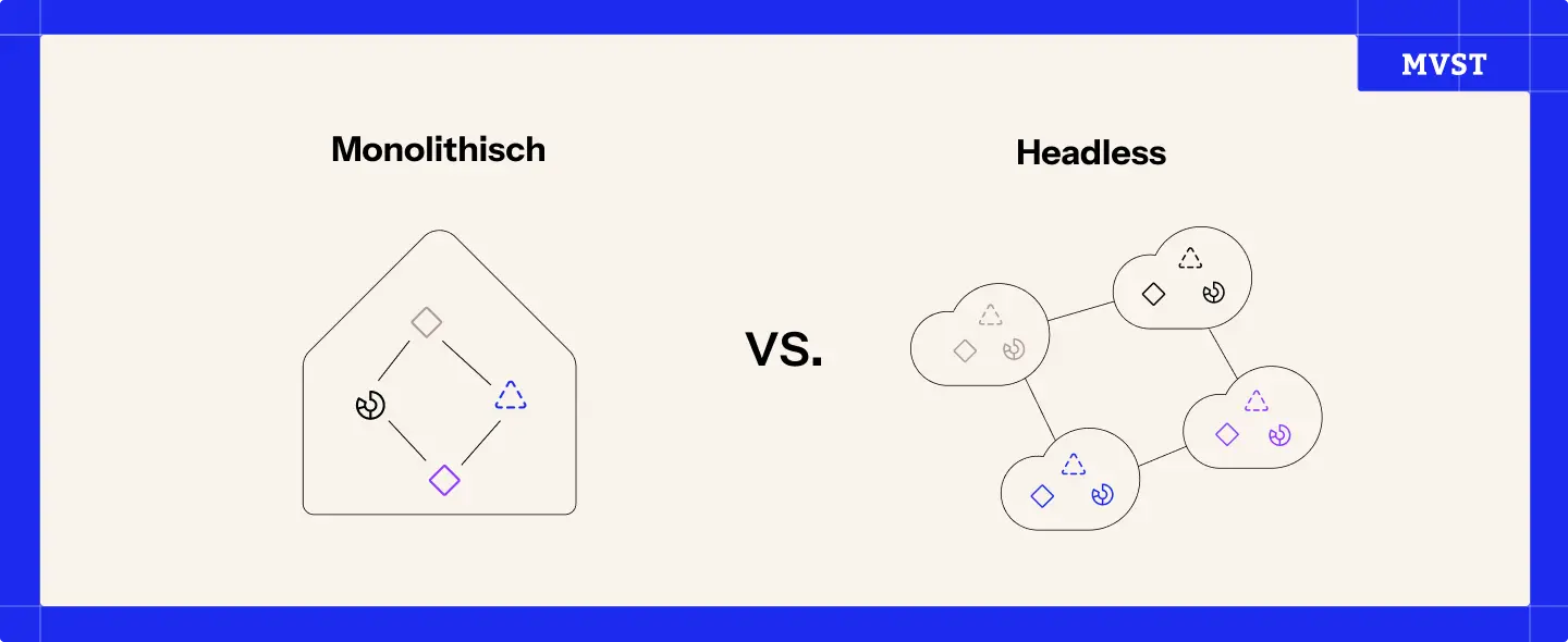 Header für monolithische Systeme vs. Headless Systeme