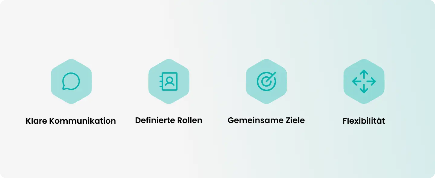 Klare Kommunikation, definierte Rollen, gemeinsame Ziele, Flexibilität