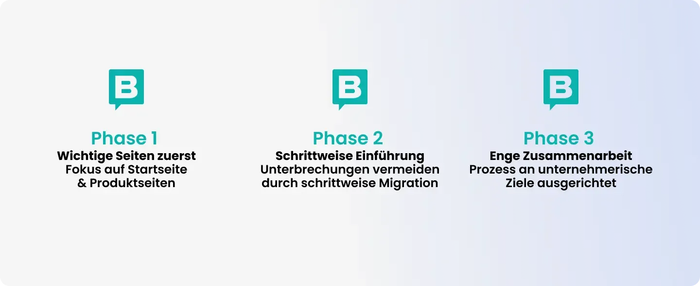 Phase 1: Wichtige Seiten zuerst, Phase 2: Schrittweise Einführung, Phase 3: Enge Zusammenarbeit