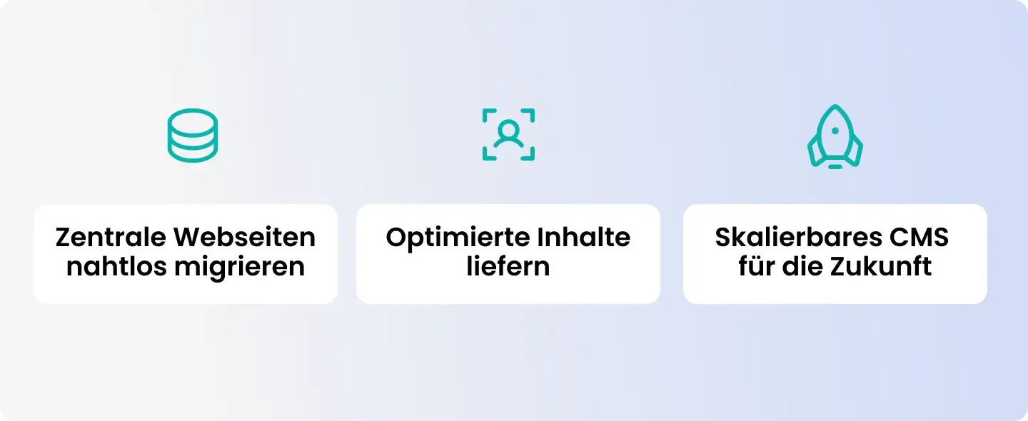 Zentrale Webseiten nahtlos migrieren / Optimierte Inhalte liefern / Skalierbares CMS für die Zukunft