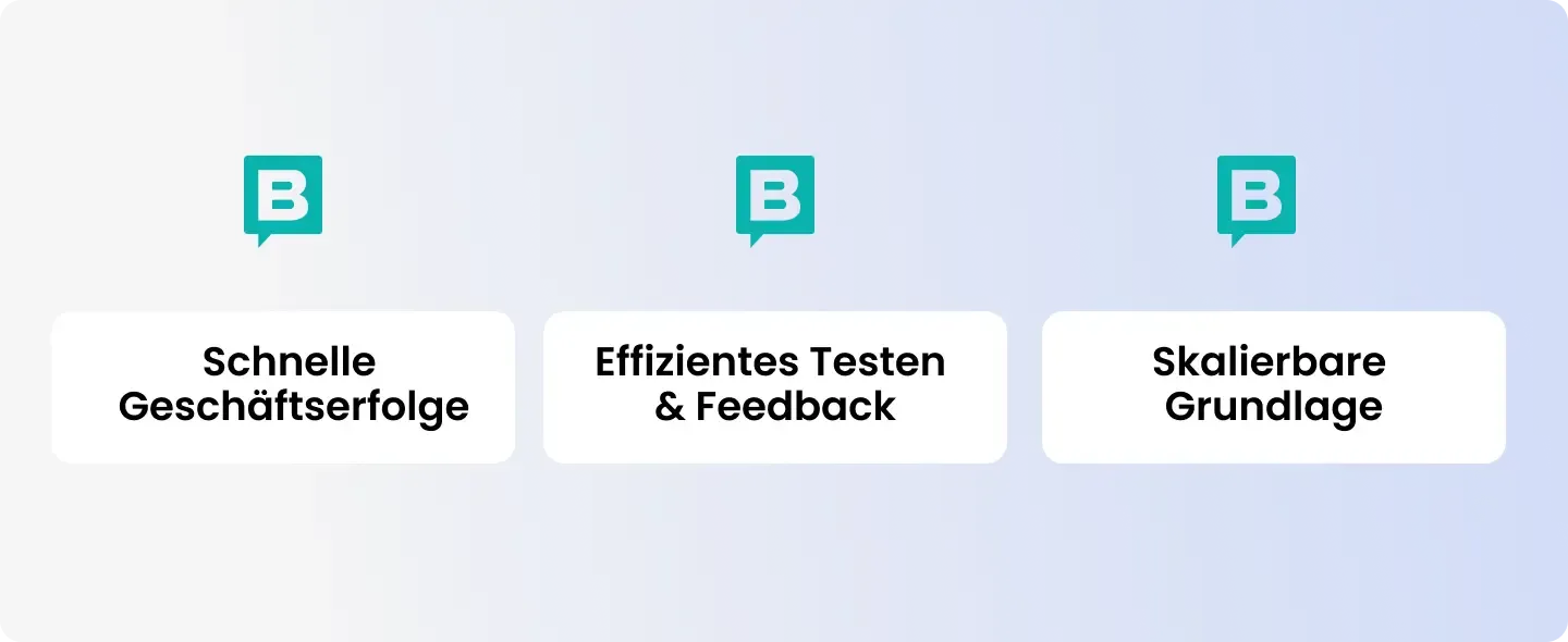 Schnelle Geschäftserfolge / Effizientes Testen & Feedback / Skalierbare Grundlage