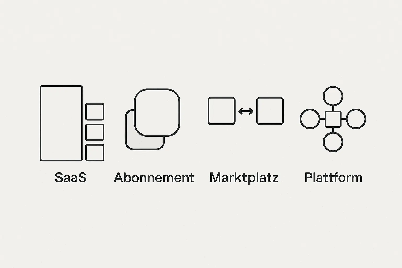 SaaS, Marktplatz, Subscription & Plattformen im Vergleich