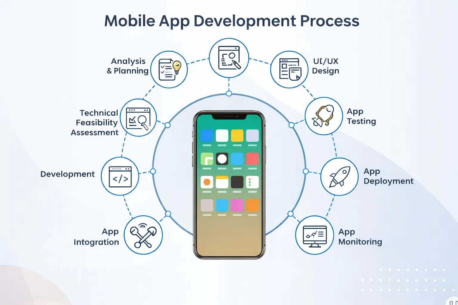 Mobile app development process from concept to launch