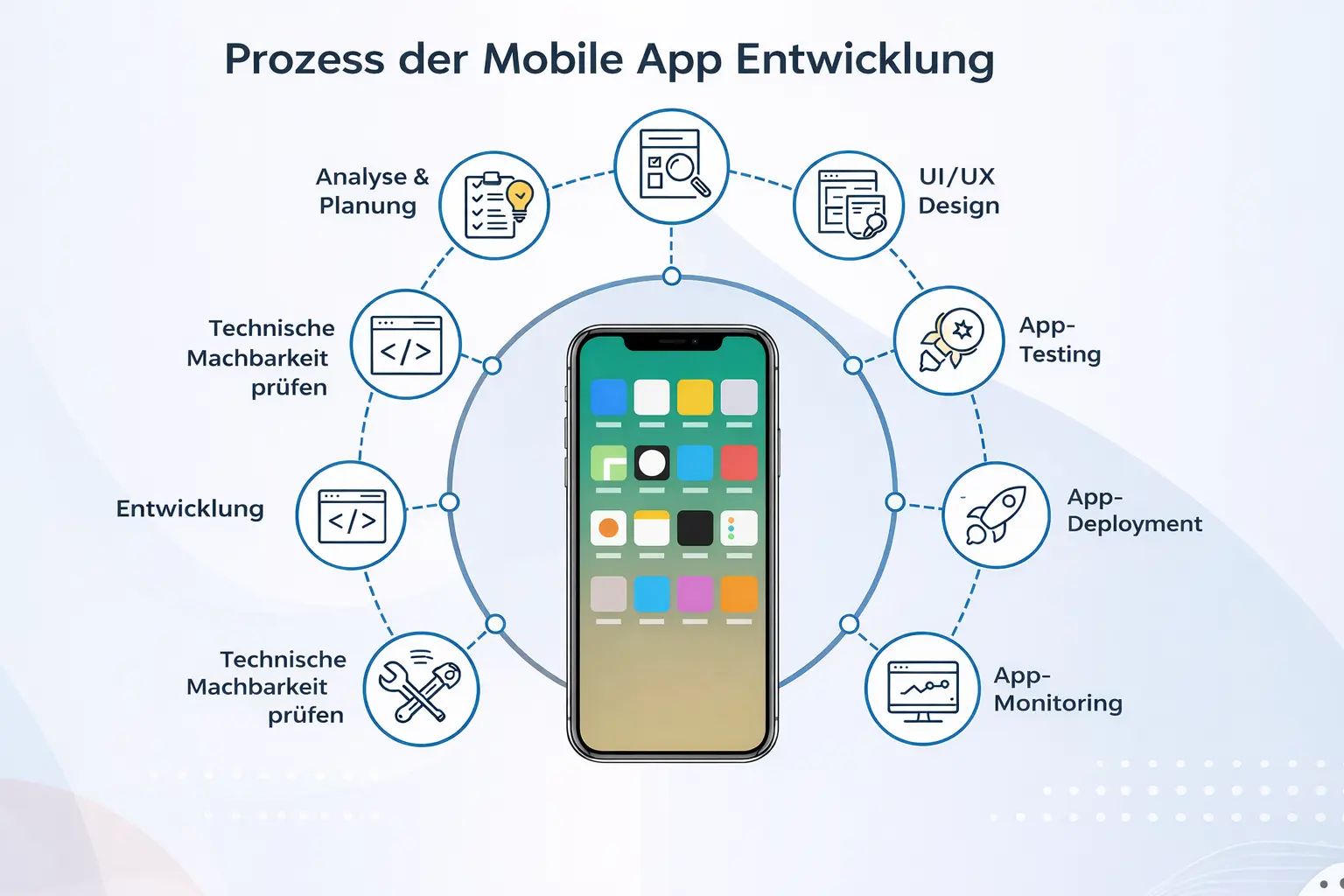 Mobile app development process from concept to launch