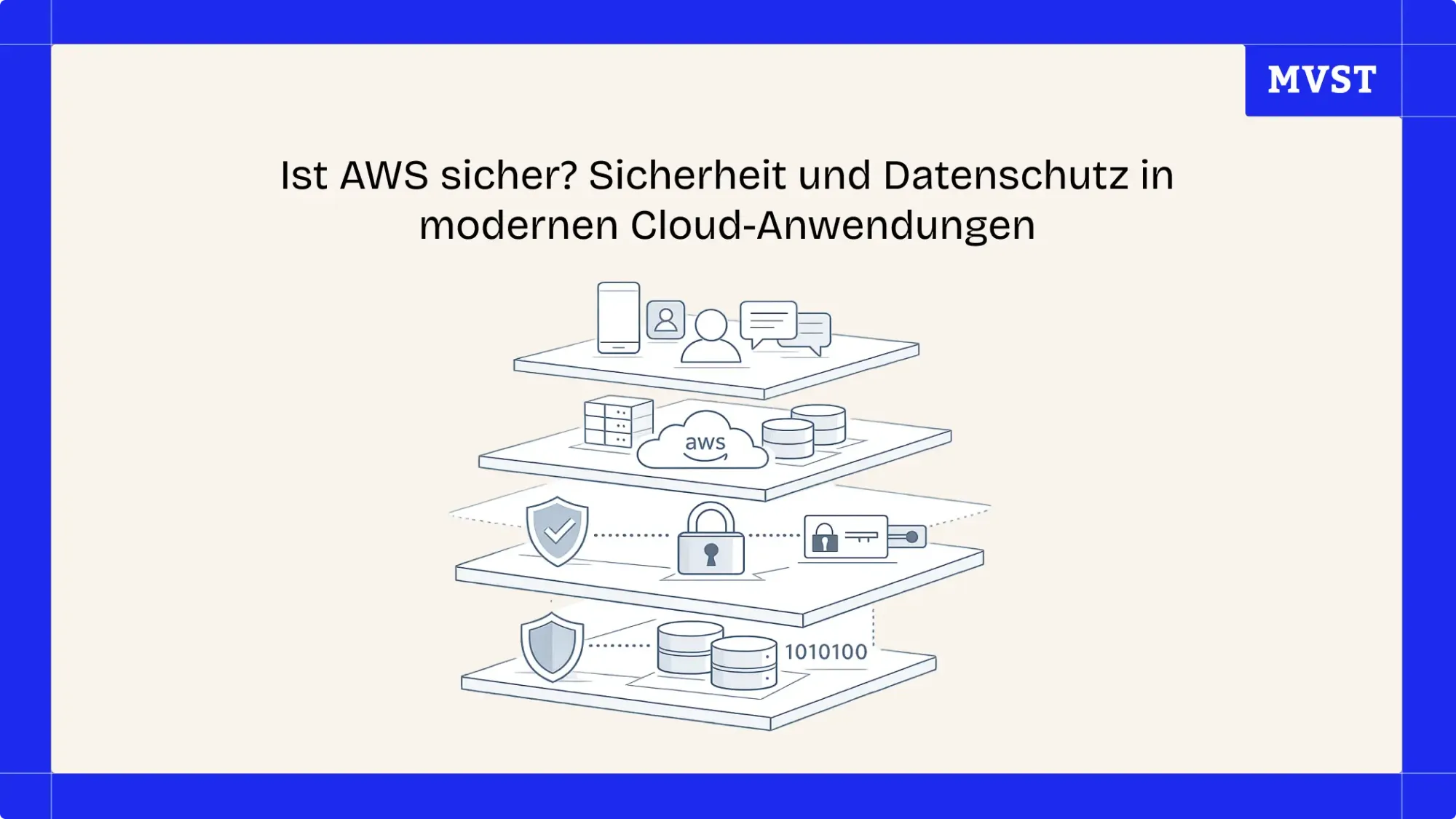 Ist AWS sicher? Sicherheit und Datenschutz in modernen Cloud-Anwendungen