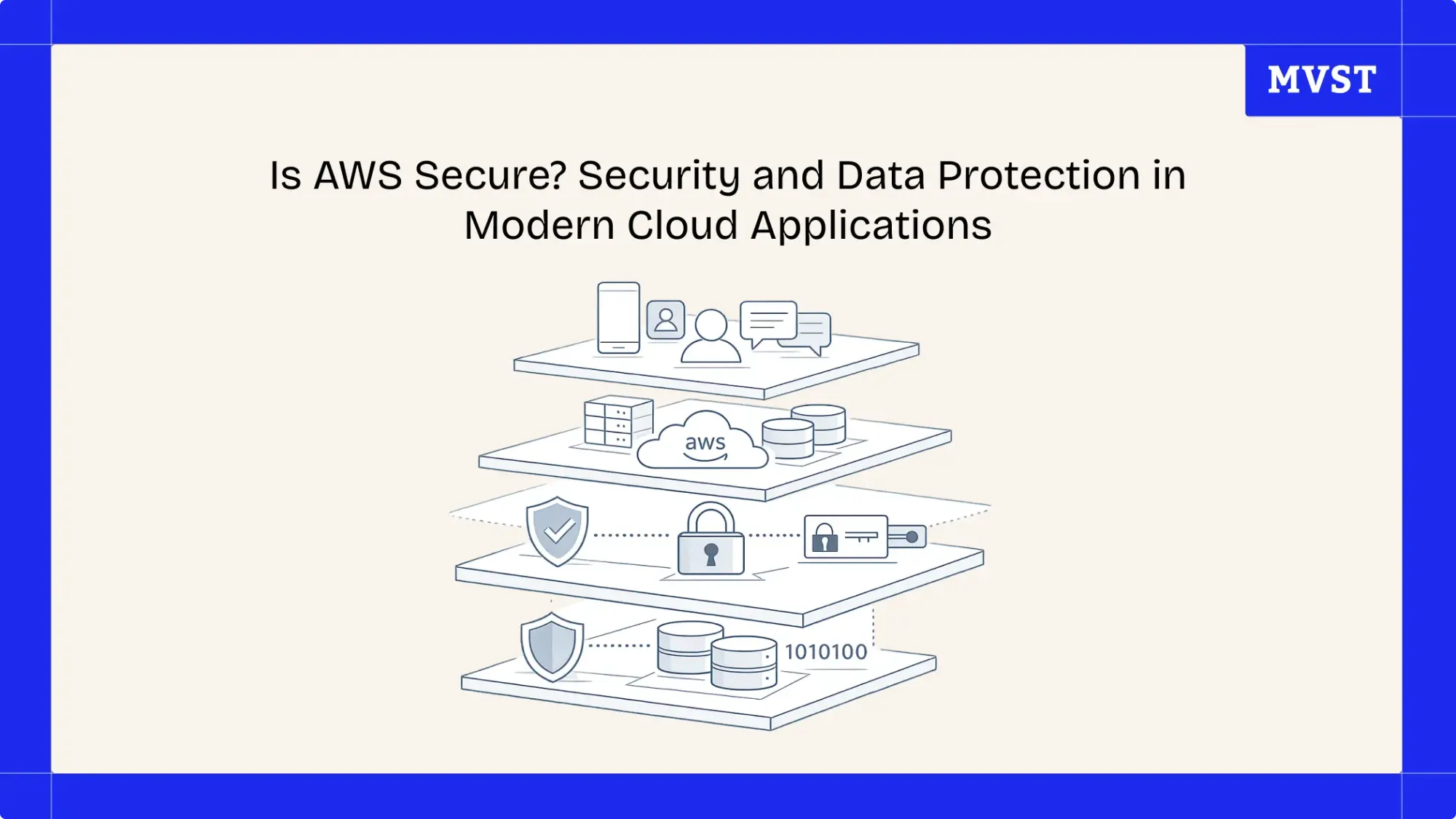 Is AWS Secure? Security and Data Protection in Modern Cloud Applications