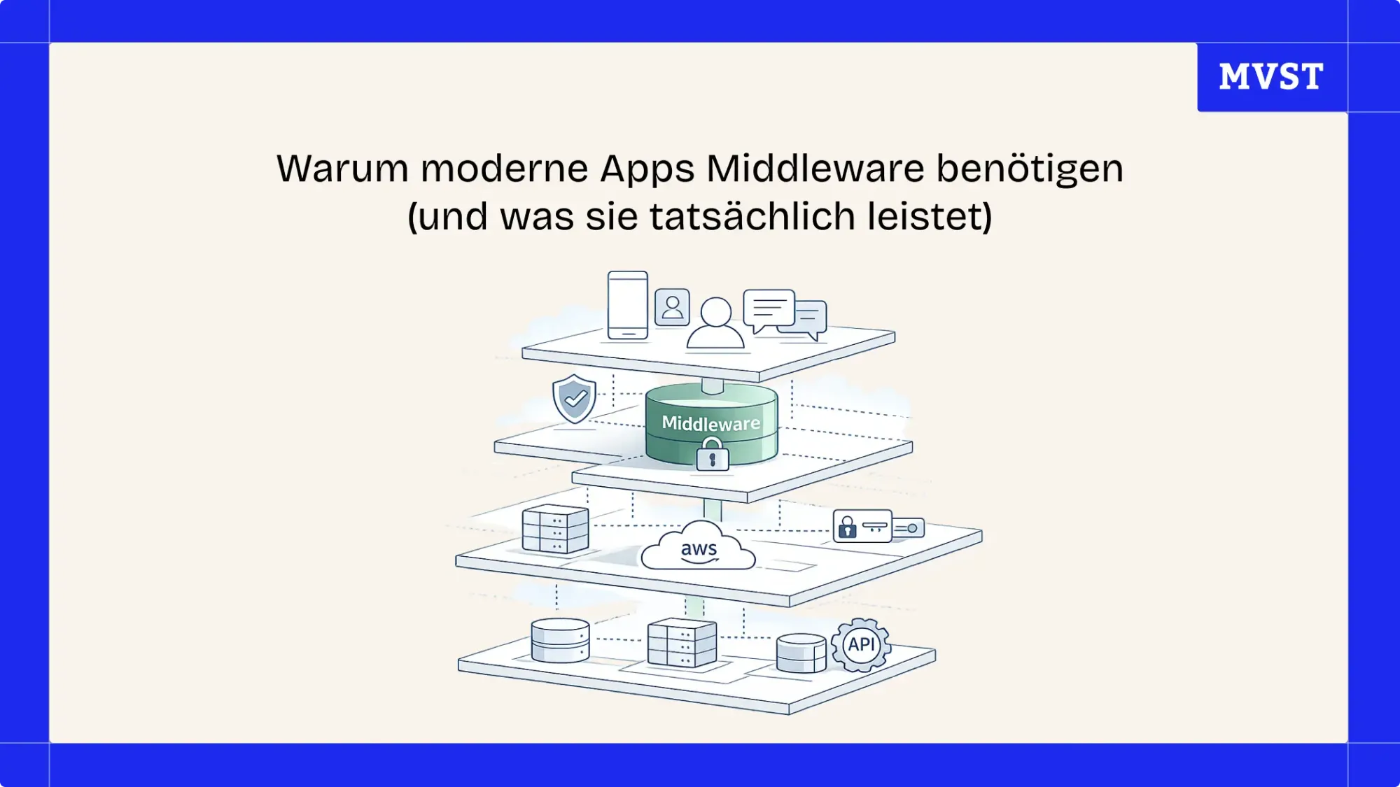 Warum moderne Apps Middleware benötigen (und was sie tatsächlich leistet)