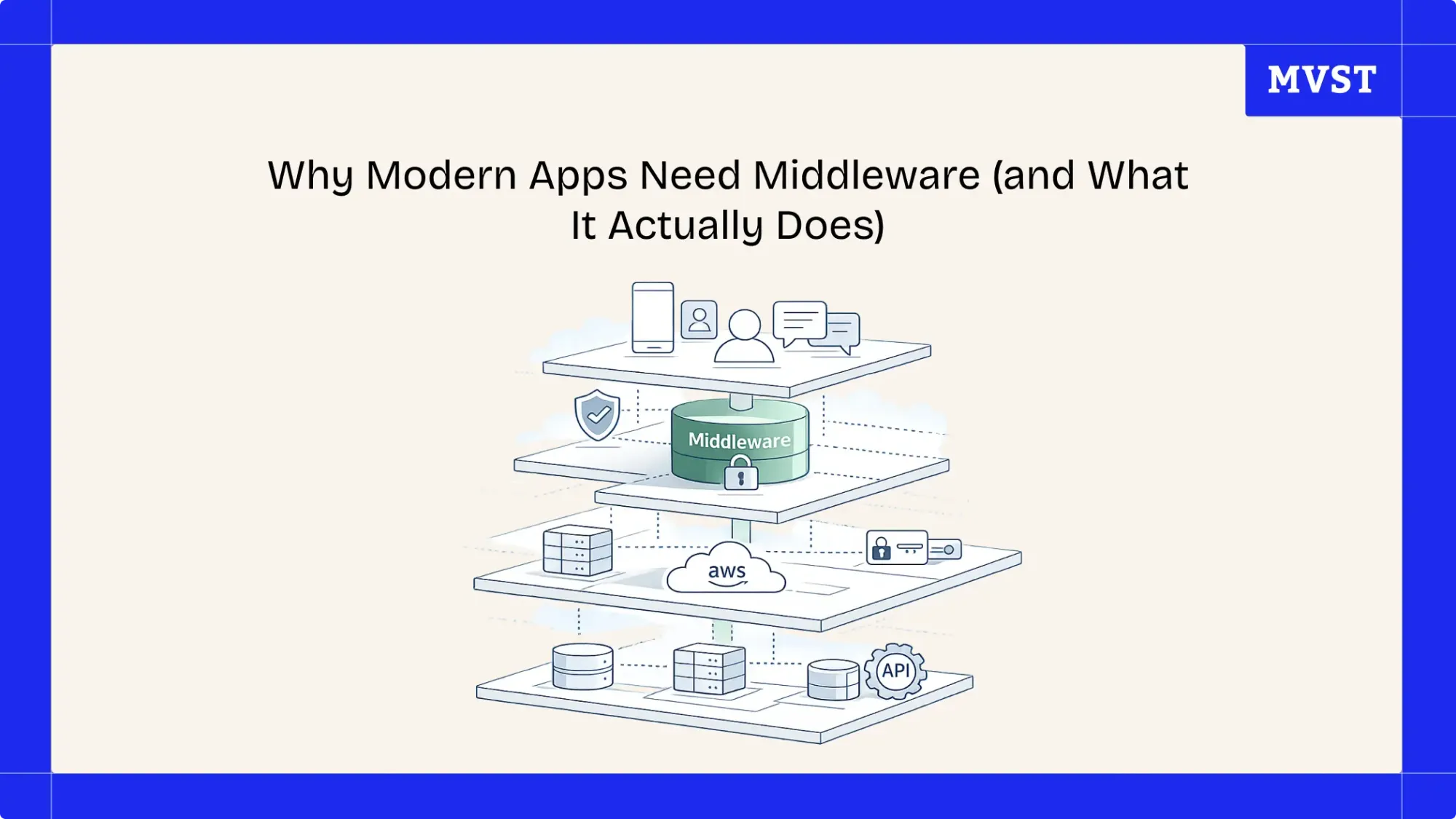 Why Modern Apps Need Middleware (and What It Actually Does)