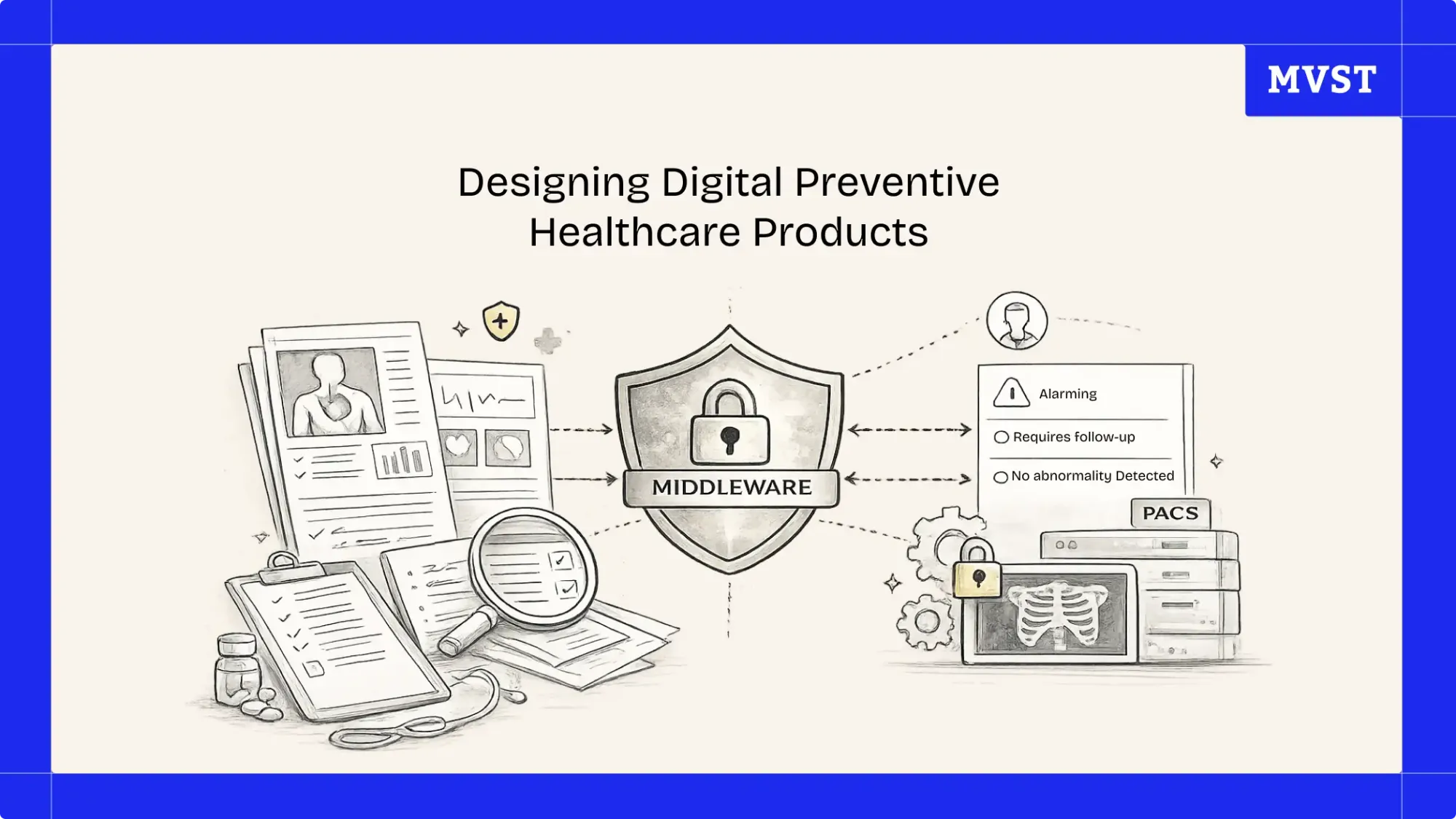 Designing Digital Preventive Healthcare Products