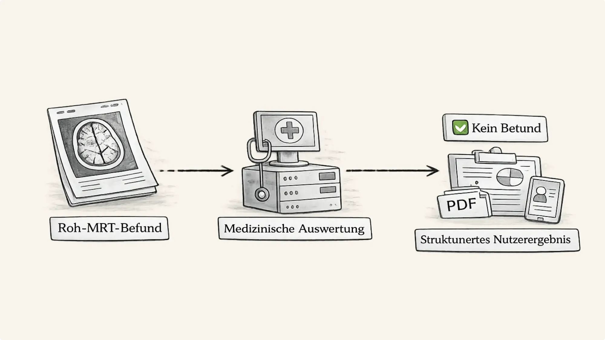 Roh - MRT - Befund -> Medizinische Auswertung -> struktunertes Nutzerergebnis