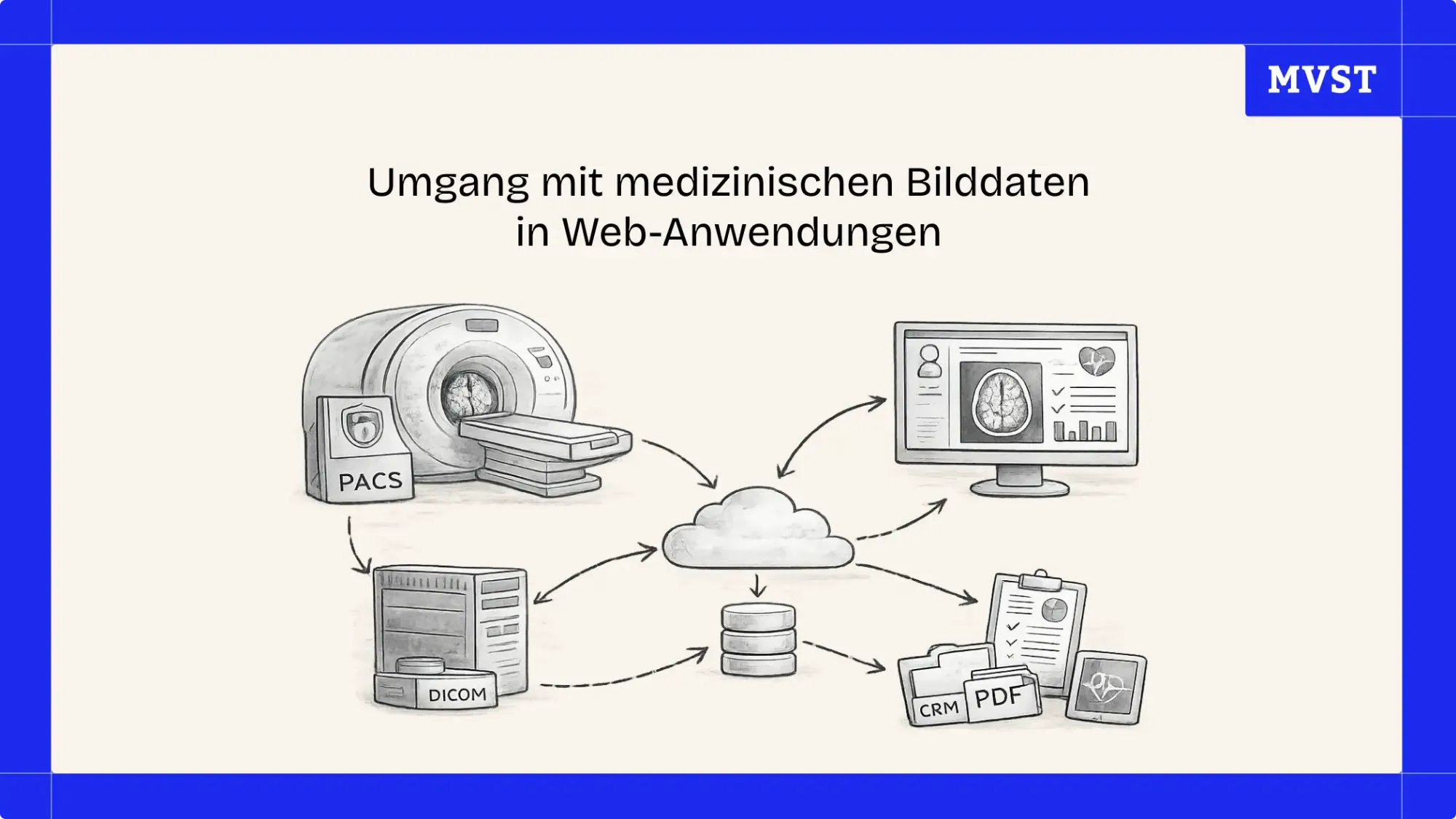 Umgang mit medizinischen Bilddaten in Web-Anwendungen