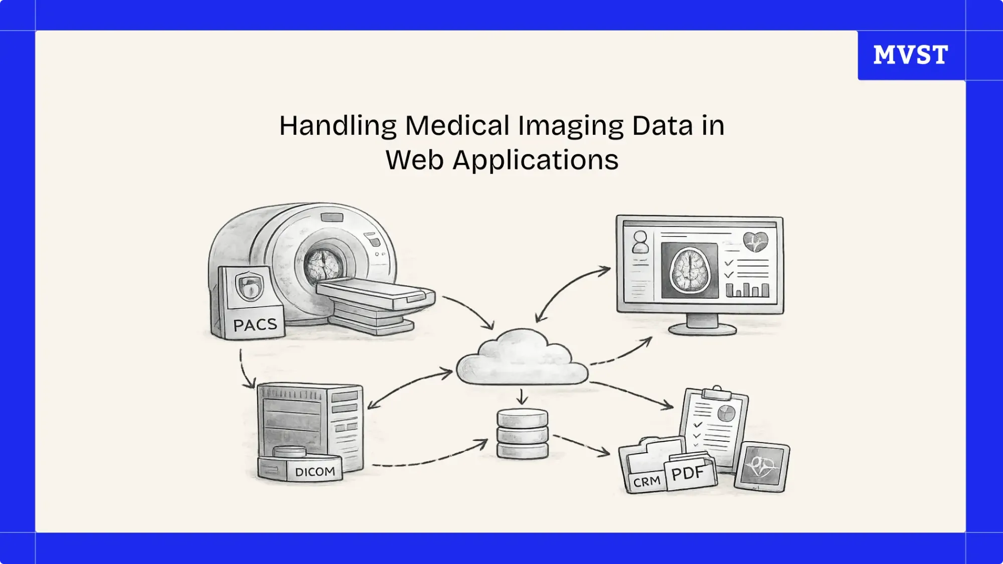 Handling Medical Imaging Data in Web Applications