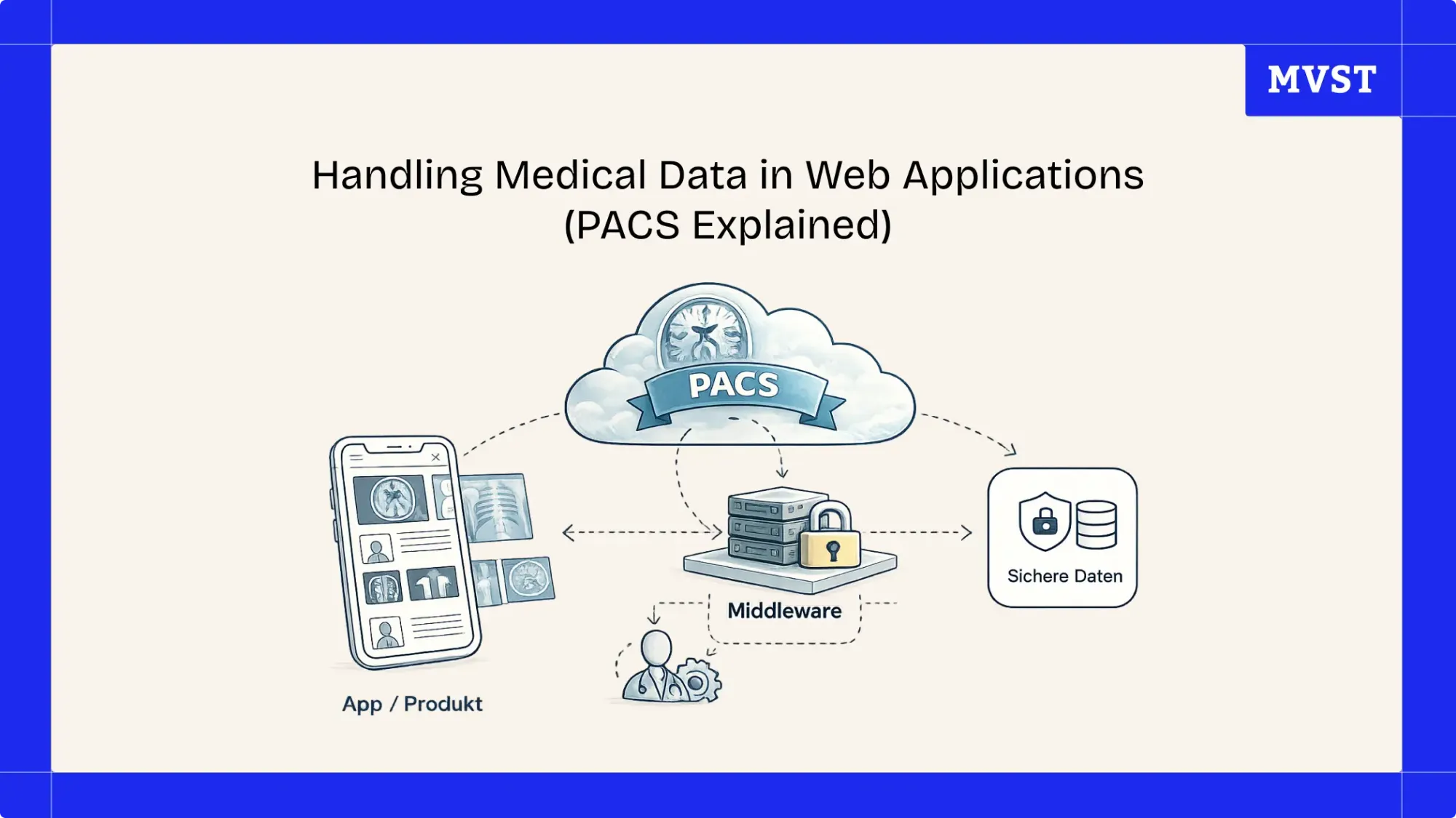Handling Medical Data in Web Applications (PACS Explained)