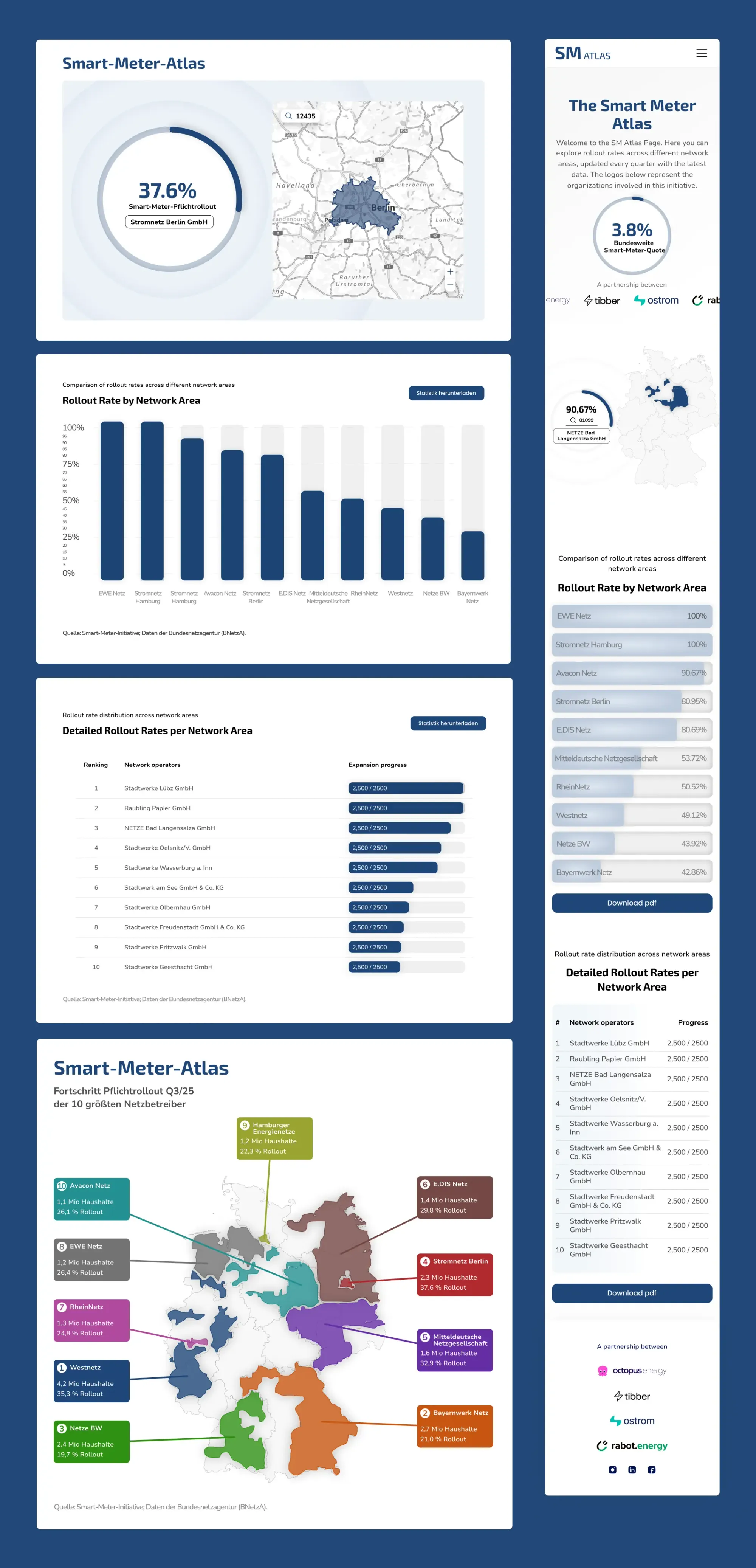 Final screens of the Smart Meter Website in desktop and mobile mode