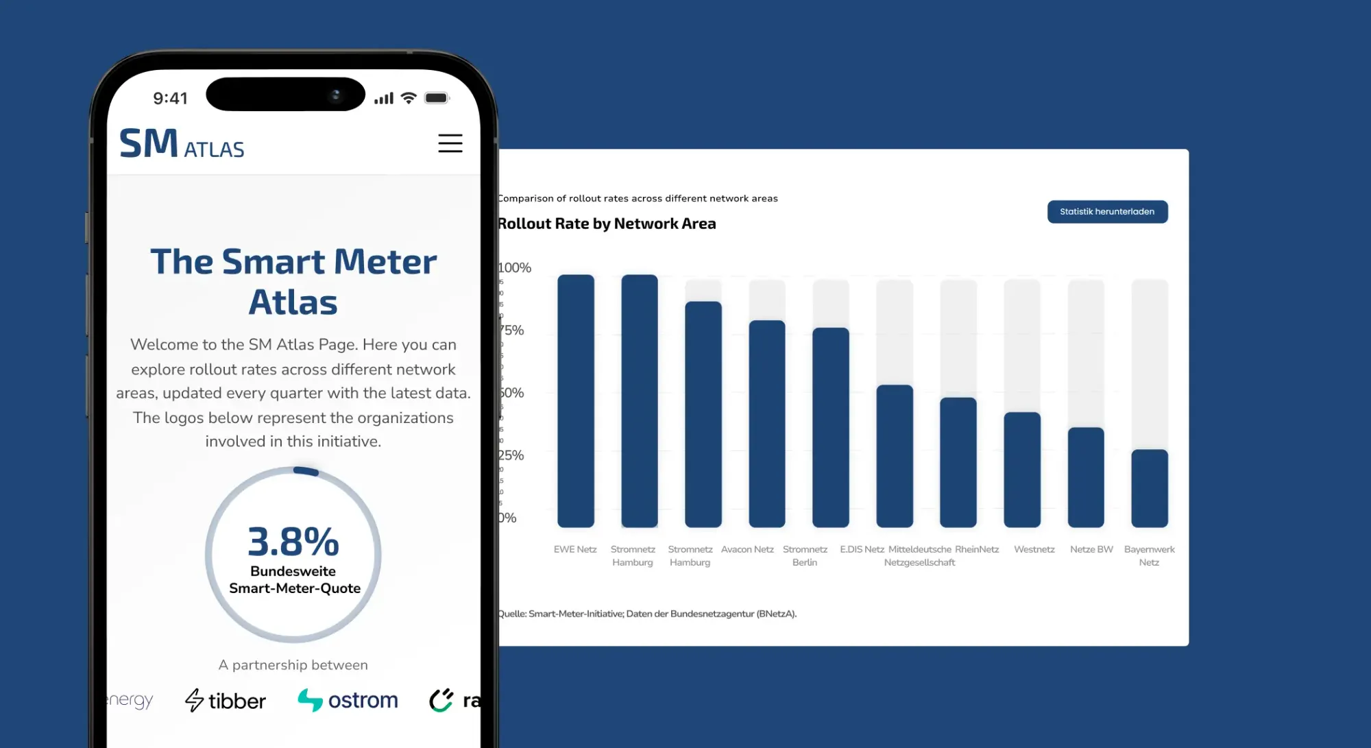 a screen of the mobile website with the intro to their website and a screen of the rollout rate by network area