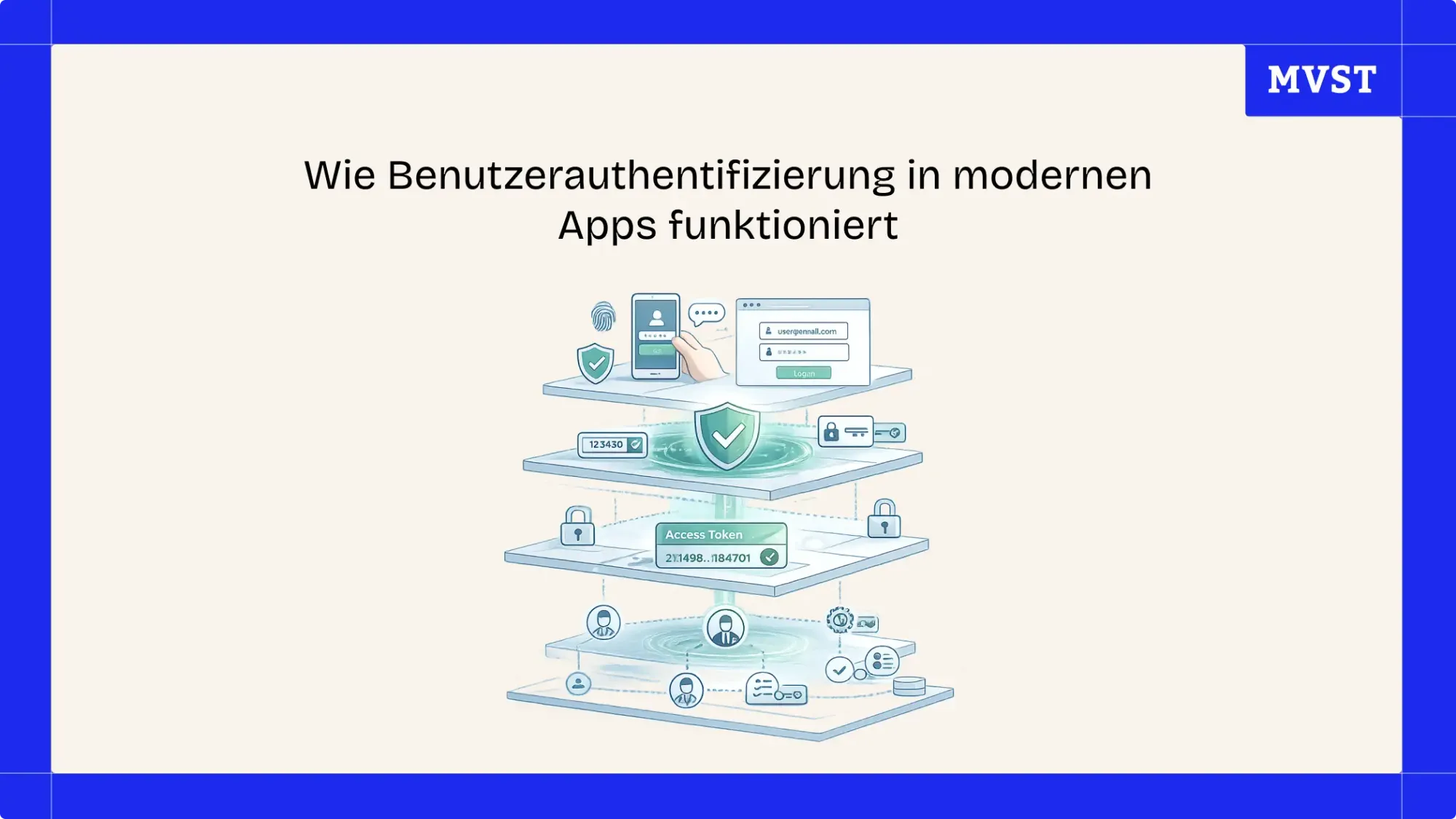 Wie Benutzer­authentifizierung in modernen Apps funktioniert
