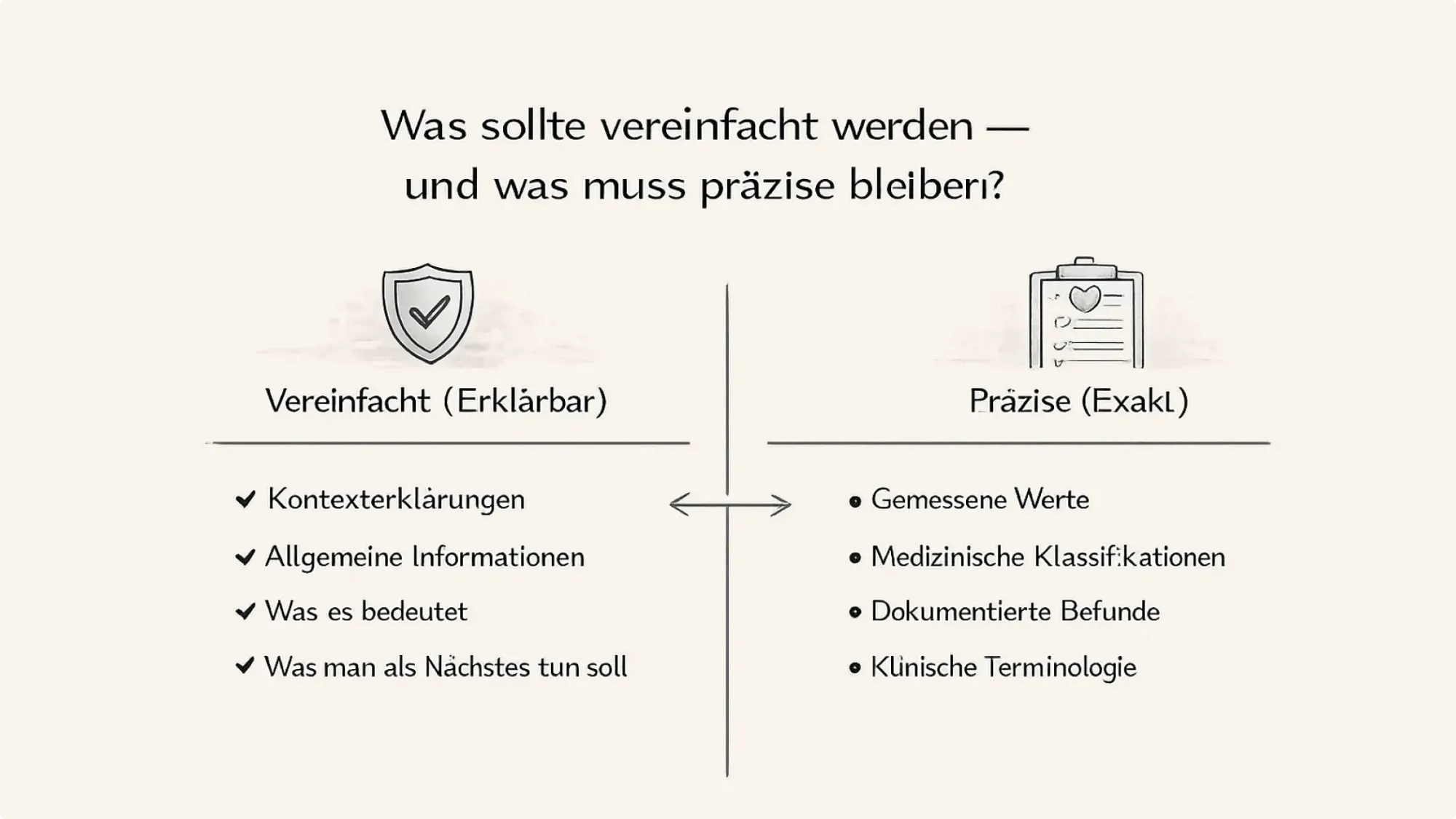 Was solte vereinfacht werden - und was muss präzise beiberi?