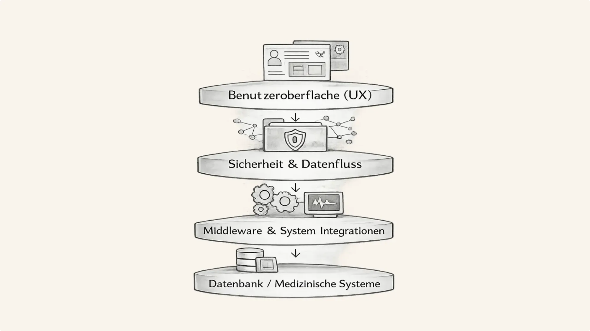 Produktdesign ist im Gesundheitsbereich Systemdesign