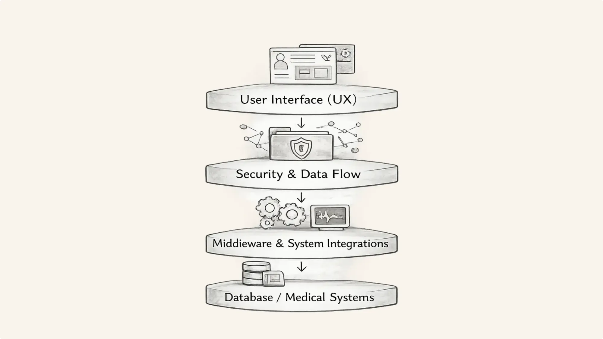 Product design in preventive healthcare is system design