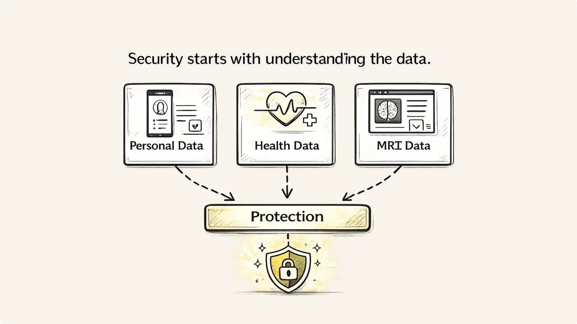 Personal Data - Health Data - MRI Data - Protection