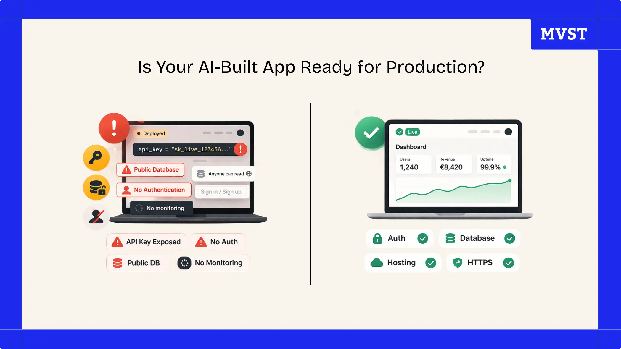 Is Your AI-Built App Ready for Production?