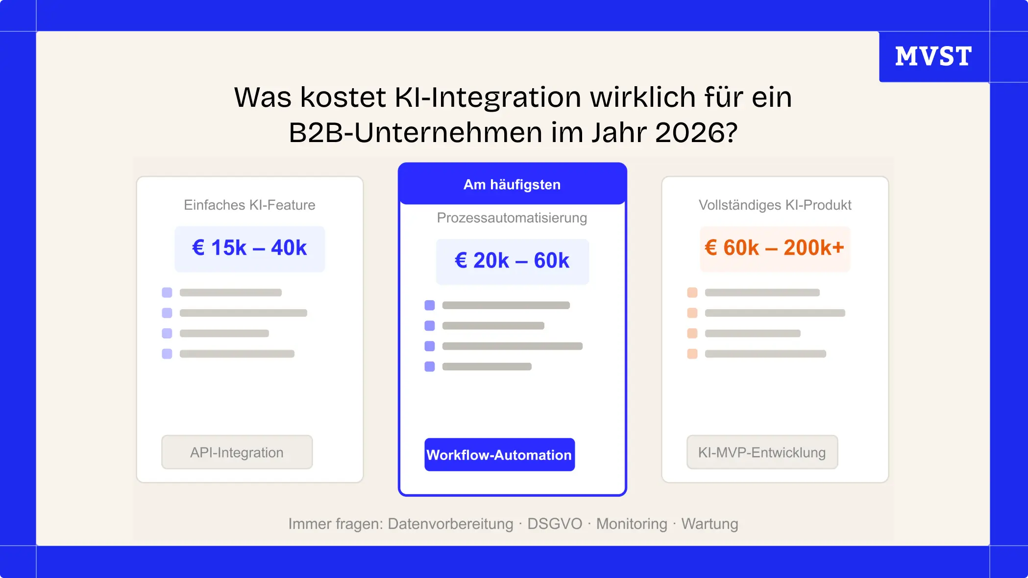 Was kostet KI-Integration wirklich für ein B2B-Unternehmen im Jahr 2026? Einfaches KI_Feature 15-40K € / Prozeautomatisierung 20-60K € / Vollstandiges KI-Product 60-200K €