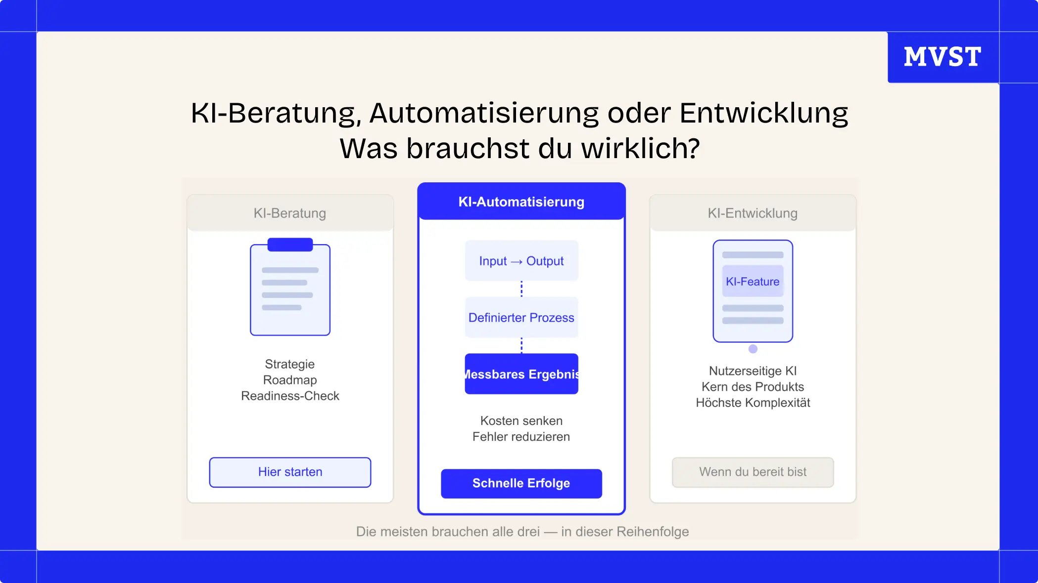 KI-Beratung, Automatisierung oder Entwicklung Was brauchst du wirklich?