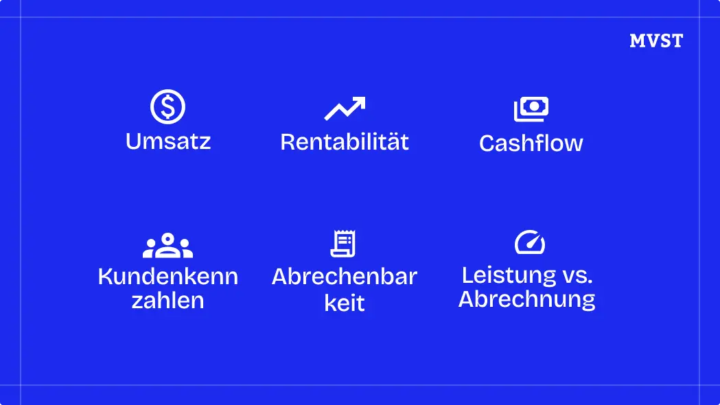 Umsatz, Rentabilität, Cashflow, Kundenkennzahlen, Abrechenbarkeit, Leistung vs. Abrechnung