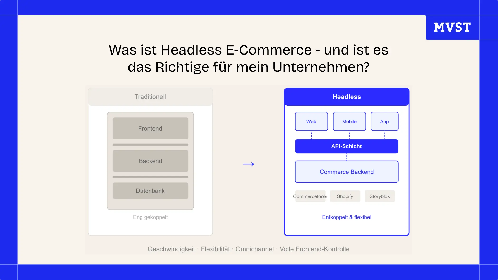 Was ist Headless E-Commerce, und ist es das Richtige für mein Unternehmen?