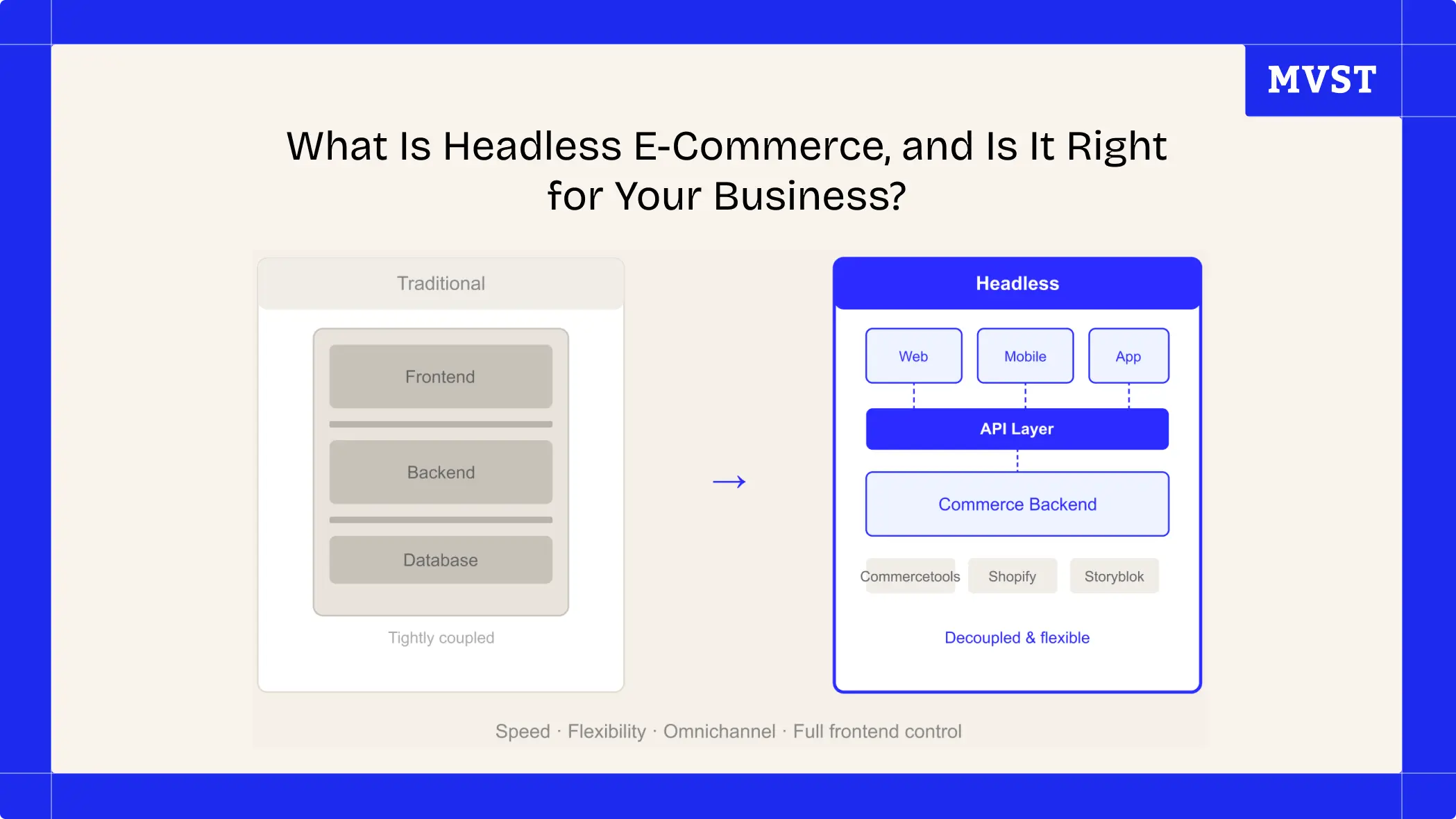 What Is Headless E-Commerce, and Is It Right for Your Business?