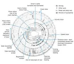 UK transport operator record-keeping — Tachograph Records: How Long Must They Be Kept?.
