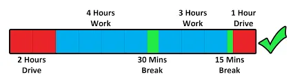 UK transport operator record-keeping — Working Time Directive and Driver Hours: A Complete UK Guide.