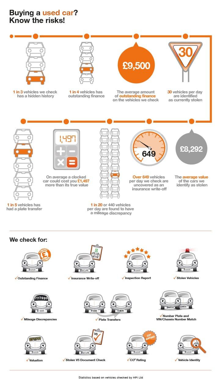 UK vehicle logbook and documentation — What Is an HPI Check and Do You Need One?.