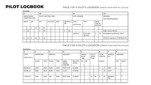 UK pilot and aviation record-keeping — How Many Hours Do You Need for a UK Private Pilot Licence?.