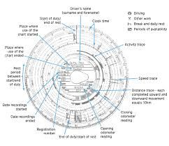 UK transport operator record-keeping — Tachograph Records: How Long Must They Be Kept?.