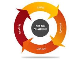 UK fire safety compliance documentation — How to Keep a Fire Risk Assessment Record — Guide.