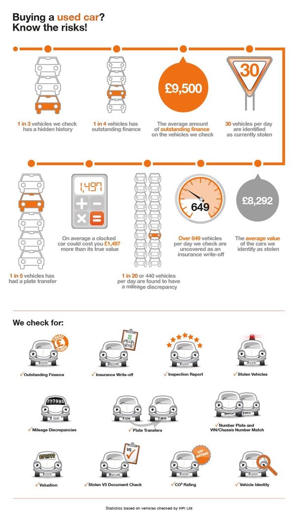 UK vehicle logbook and documentation — What Is an HPI Check and Do You Need One?.