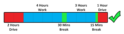 UK transport operator record-keeping — Working Time Directive and Driver Hours: A Complete UK Guide.