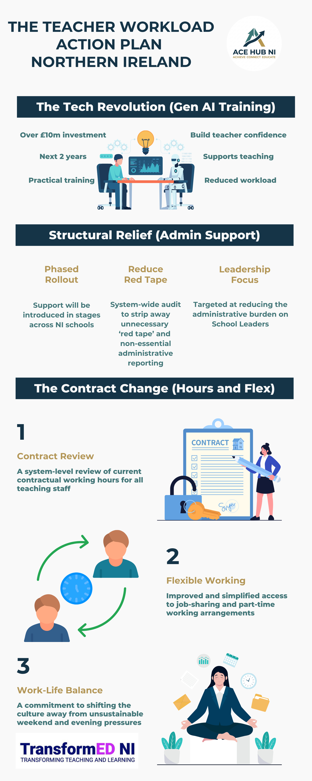 Summary of the Northern Ireland Teacher Workload Action Plan by ACE Hub NI.